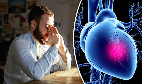 anxiety affects the heart