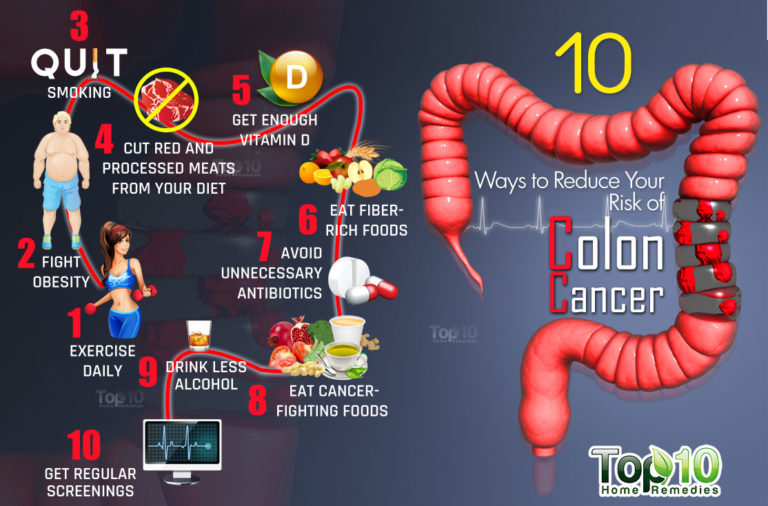 Colon Cancer Myths & Facts GetDoc