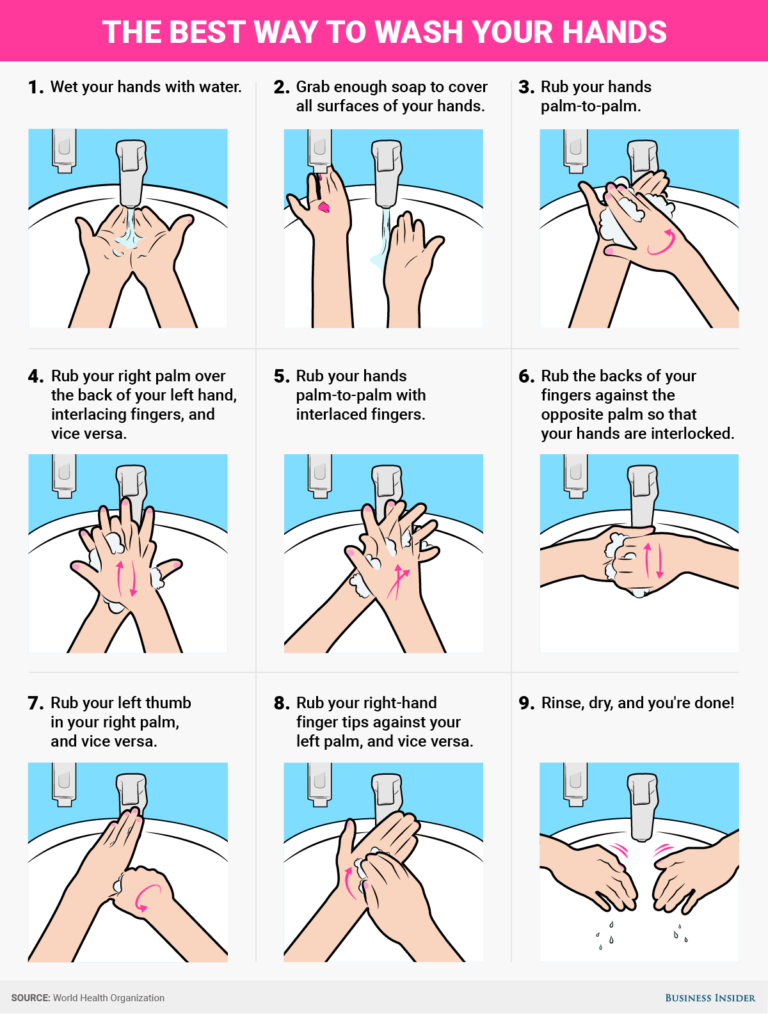 Why Hand Washing Why Is Washing Hands Important? | GetDoc Says