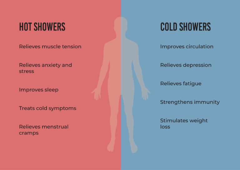 Hot Shower or Cold Shower Which Is Better? GetDoc Says