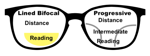 spectacle