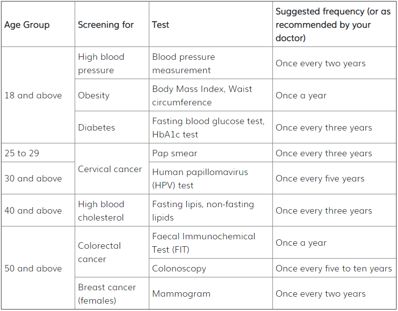 A table showing the recommended screens for each age group.